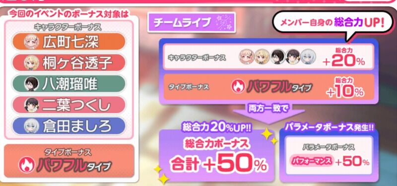 バンドリ ガルパ 秘密と青春のイリゼ が開催 Vauの雑草ゲーム日記