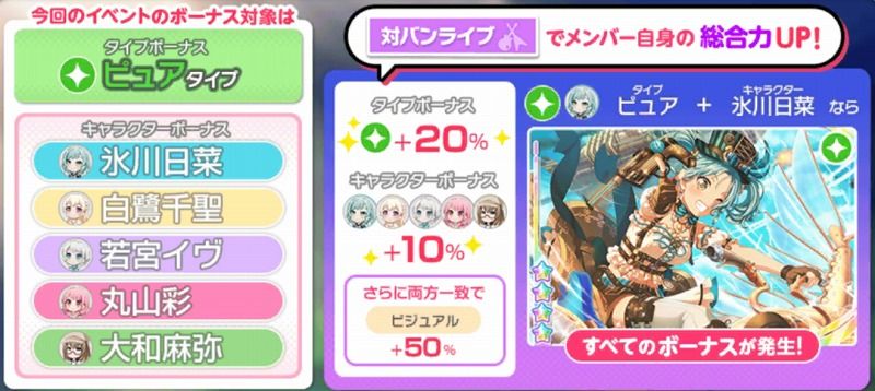 バンドリ ガルパ 地底人 お届け大作戦開始 Vauの雑草ゲーム日記