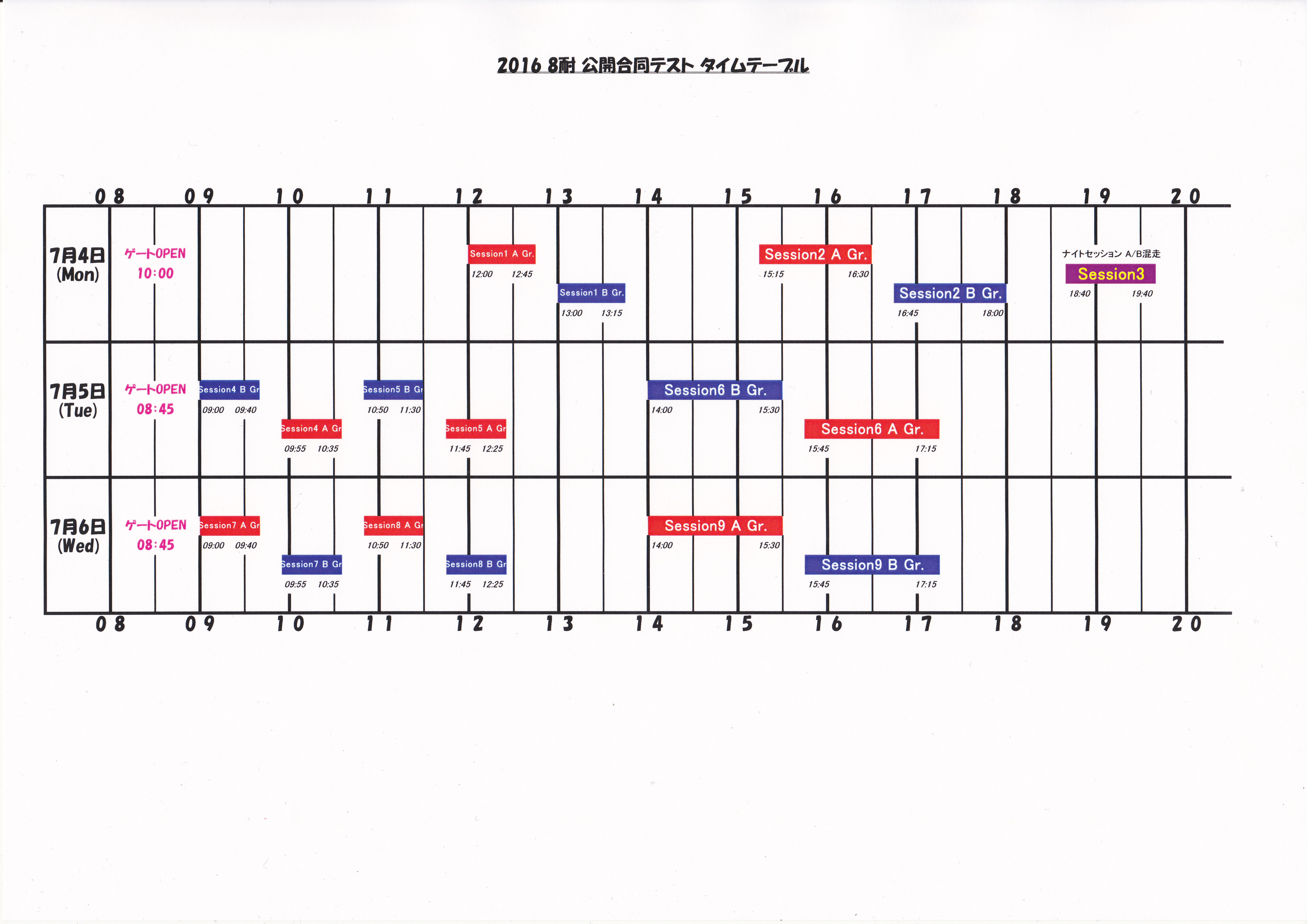 16 鈴鹿8耐 合同公開テストタイムテーブル 化け猫の戯言たわごと独り言