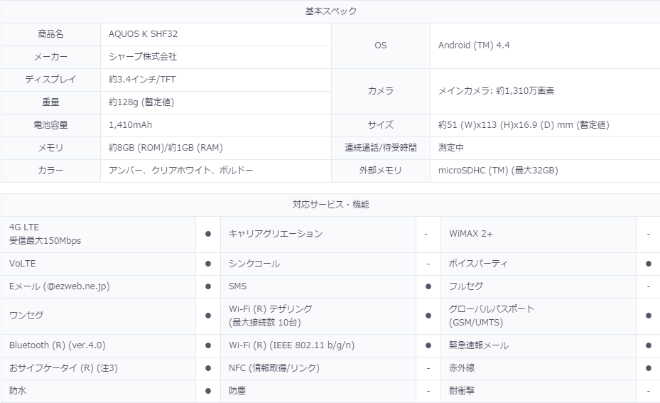 【VoLTEケータイ】au AQUOS K SHF32 2015年5月                ミーエル