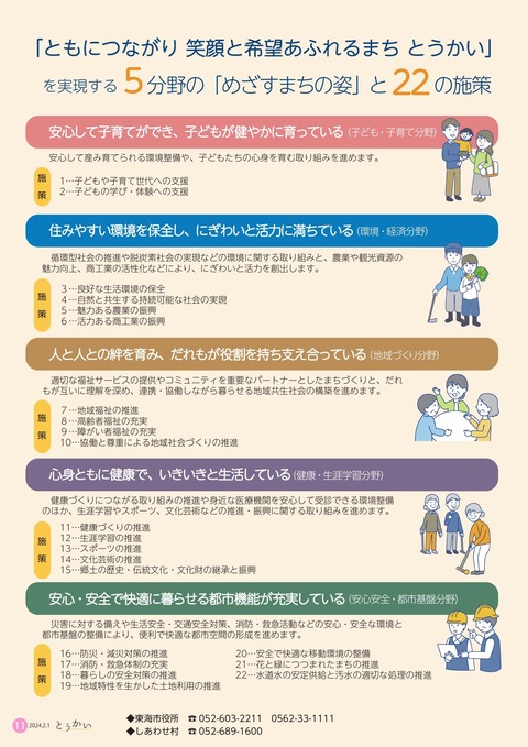 令和5年度2月1日号 広報とうかい11p