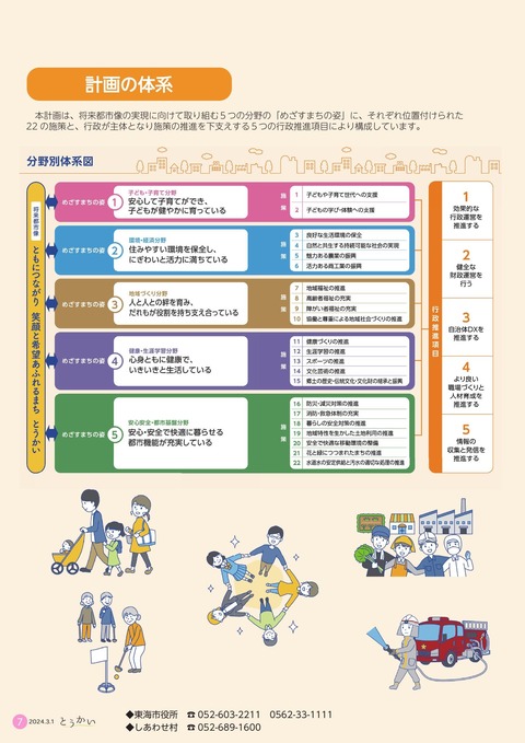市 7 第 次東海市 7 第7p