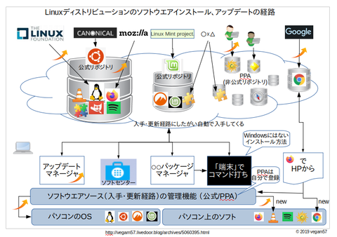 Screenshot from 2019-12-24 07-33-29