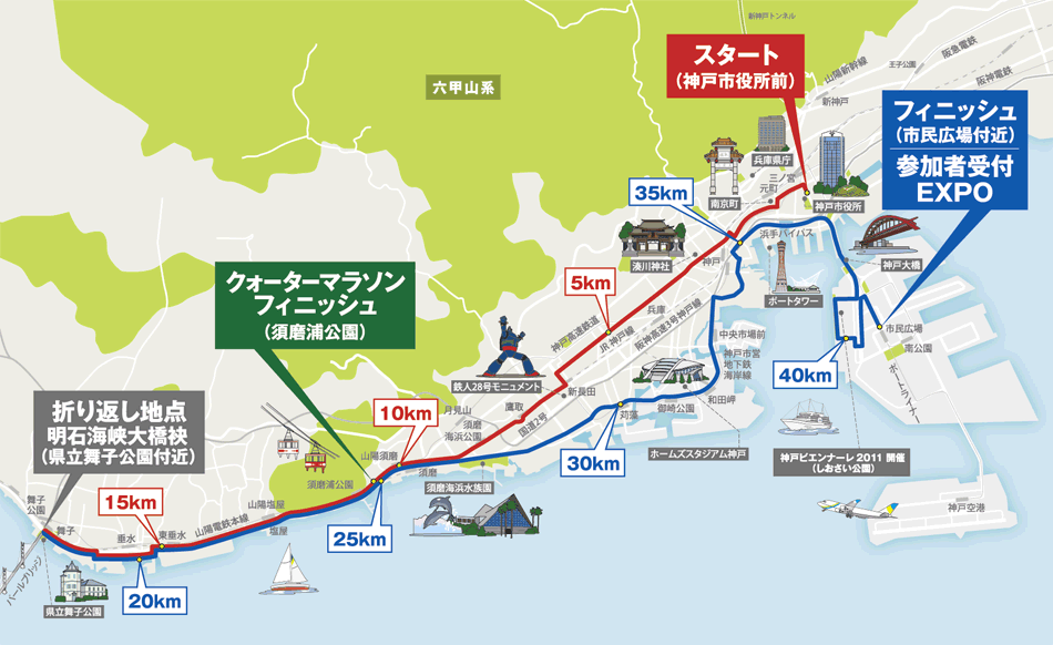 神戸マラソンコース試走 いくぞ 最大35km走 run sta 神戸 神戸マラソンコース試走 いくぞ 最大35km走 run sta 神戸