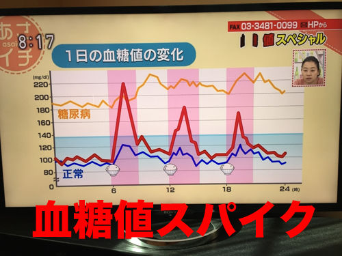 血糖値スパイク