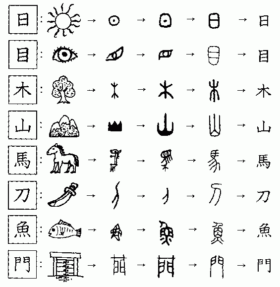 古代文明 未だ読めないハラッパ文字 解読すれば賞金1万ドル サイエンスニュースまとめ ななめ読み