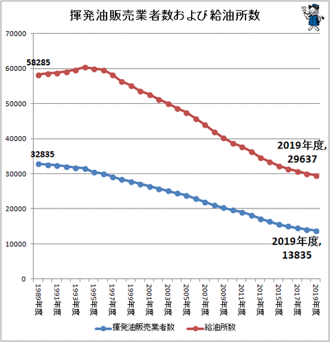 政府の「純ガソリン車禁止宣言」でガソリンスタンド激減の可能性　ハイブリッド車すら所有は困難に？