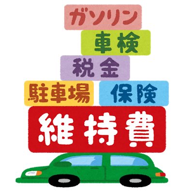 車の維持費年間50万円