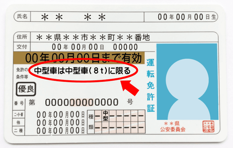 トラックの中型