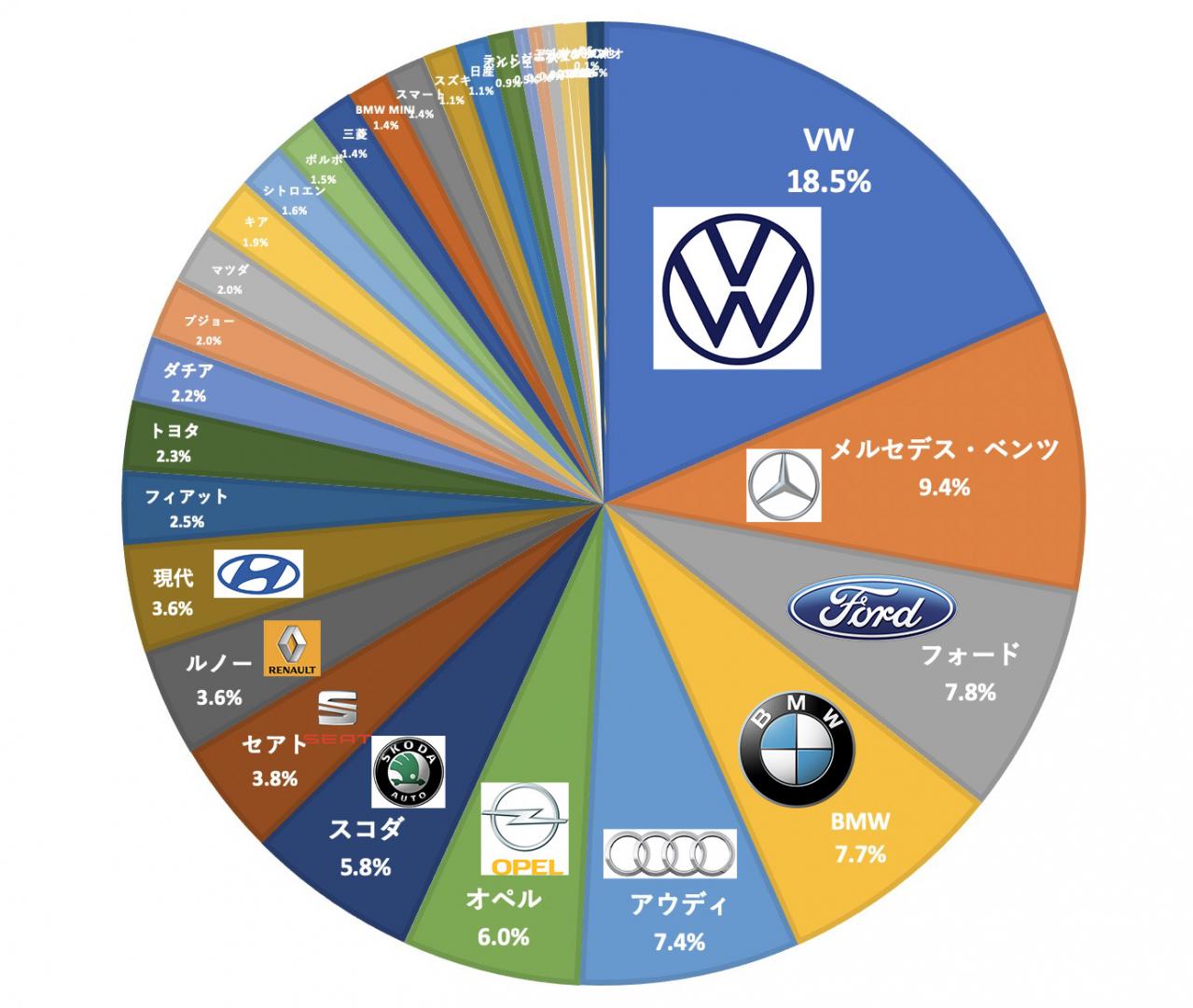ヒュンダイ 車速報 ヒュンダイ 車速報