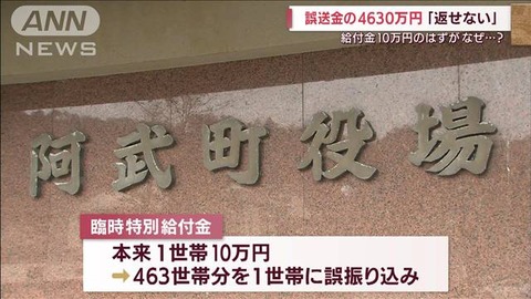 コロナ給付金4630万円誤送金