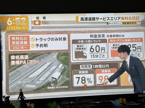 割とガチで政府が言う高速道路のサービスエリア有料化の正当な理由が知りたいんやけど