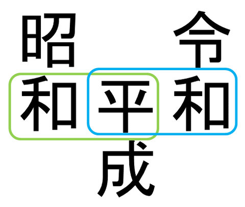 昭和平成令和