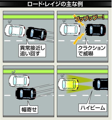 煽り運転