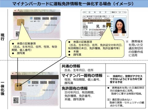 車の免許、完全にオワコンになるｗｗｗｗｗｗｗ