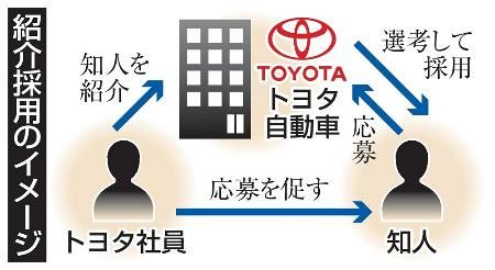 トヨタ、社員の紹介採用を導入