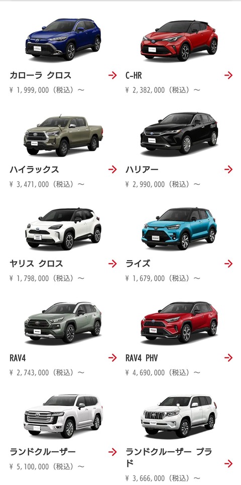 トヨタのSUVラインナップ、全く隙がなく完璧になってしまうｗｗｗ