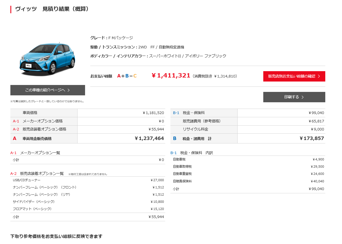 最近のクルマは価格が高すぎるｗｗｗ 車速報