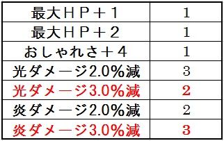 竜のおまもり_炎合成結果