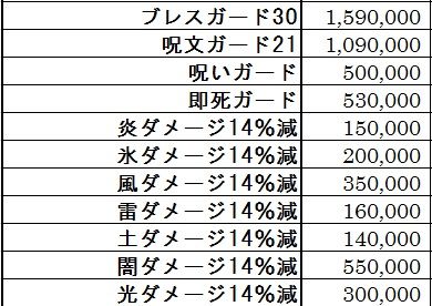 天宮騎士のよろい上