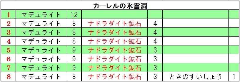 検証 ナドラダイト鉱石のキラキラマラソン 闇の領域編 ドラクエ10 残念魚の気の向くままにふらふらと 検証 ナドラダイト鉱石のキラキラマラソン 闇の領域編 ドラクエ10 残念魚の気の向くままにふらふらと