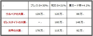 大盾_バザー価格