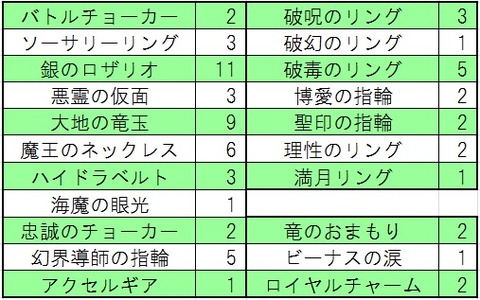 すごろく_入手アクセ