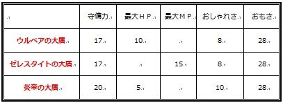 大盾_ステータス