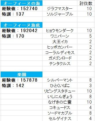 水の領界_討伐数