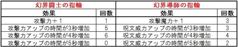 幻界の指輪_合成