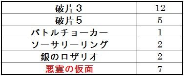 サポのみ悪霊の神々強との戦いの途中経過 ドラクエ10 残念魚の気の向くままにふらふらと サポのみ悪霊の神々強との戦いの途中経過 ドラクエ10 残念魚の気の向くままにふらふらと