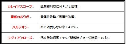新扇ラヴィアンローズと青嵐 ハルジオン他1種比較 ドラクエ10 残念魚の気の向くままにふらふらと 新扇ラヴィアンローズと青嵐 ハルジオン他1種比較 ドラクエ10 残念魚の気の向くままにふらふらと