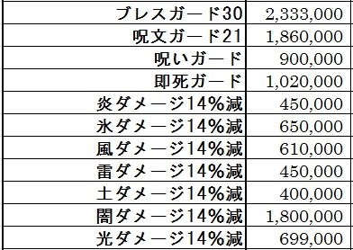 クロッシュウェア上