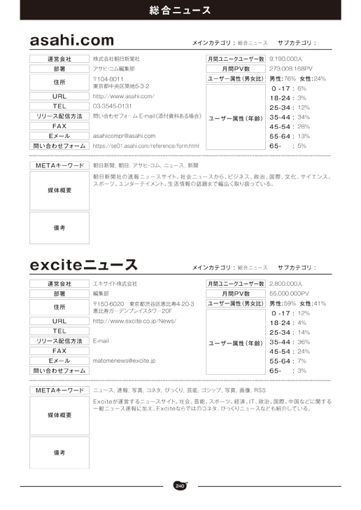 インターネットメディア437媒体を収録 Web Prメディアリスト 販売開始のお知らせ ベンチャー企業専門のｐｒ 広報コンサルタントのブログ