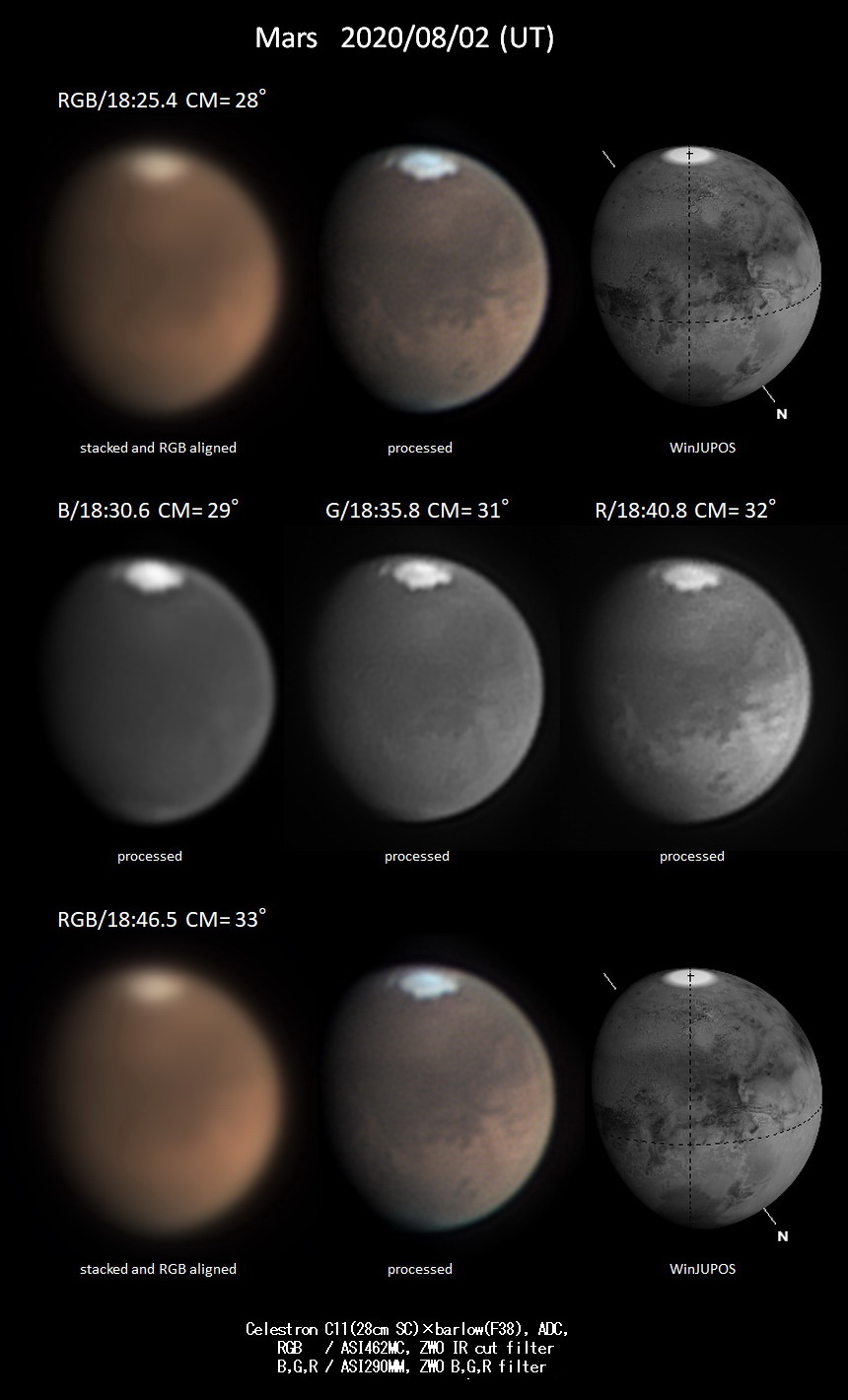 火星 Ut 08 02 ベランダ天体観測所 火星 Ut 08 02 ベランダ天体観測所