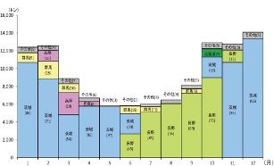 H23ハクサイ中央卸売市場統計
