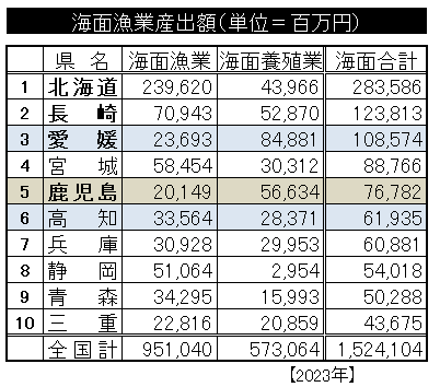 海面漁業23