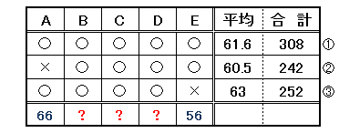 算数 平均 の応用問題 灘中学校入試問題 なるほどの素 算数 平均 の応用問題 灘中学校入試問題 なるほどの素