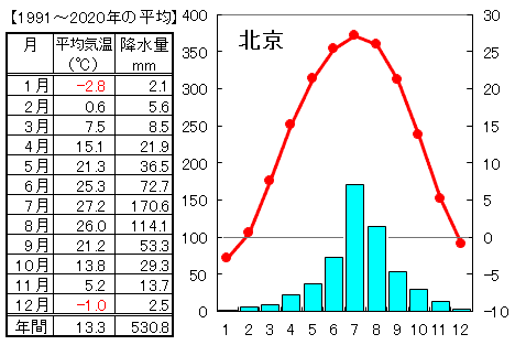 地理 中国の気候と農業 なるほどの素