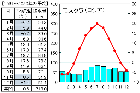 地理 世界の気候と雨温図 なるほどの素