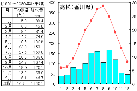 高松_U