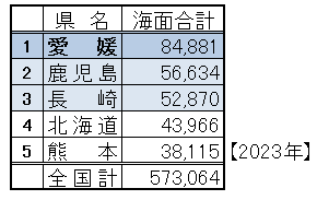 養殖23
