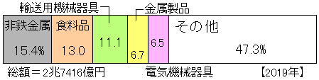 香川工b