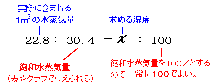理科 公式を使わずに湿度を計算する方法 比の利用 なるほどの素