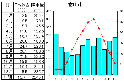 地理 なるほどの素