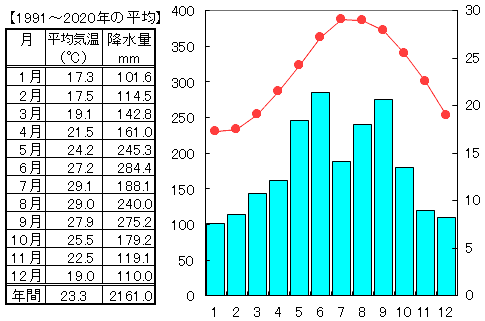地理 なるほどの素