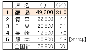 人参徳島