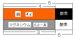 理科 ２種の混合物の酸化物から元の質量を計算する なるほどの素