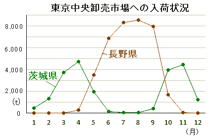 地理 長野県の気候 農業 工業 なるほどの素 地理 長野県の気候 農業 工業 なるほどの素