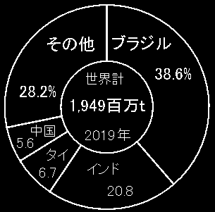 統計 なるほどの素
